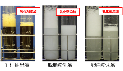 優れた消泡・抑泡機能をもつ食品用乳化剤製剤